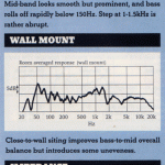 Hi-Fi Choice Review, Merlin, Nov 95 Lab Report