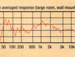 Abbot Hi-Fi Choice, Review, May 93, Graphs