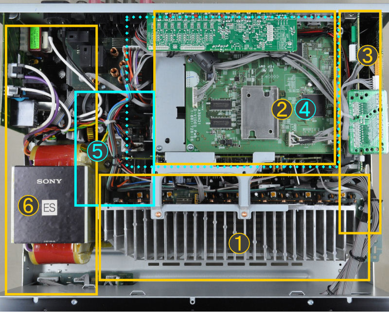 Inside a Sony STR-DA3600ES Receiver